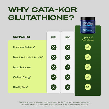 Cata-Kor Liposomal Glutathione
